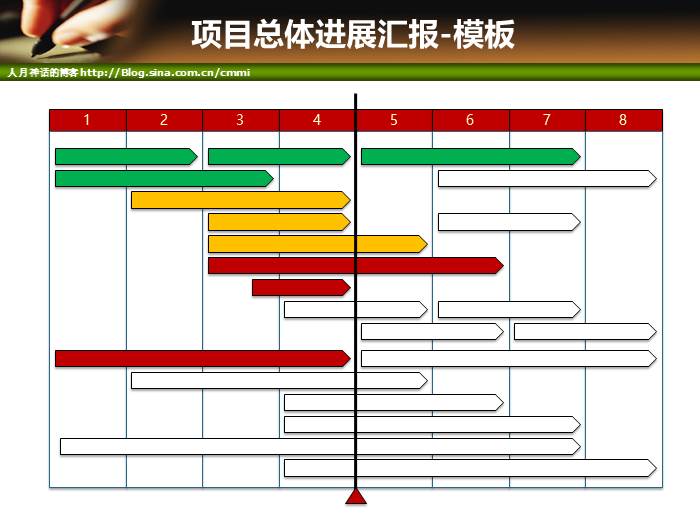 IT项目管理培训-沟通管理