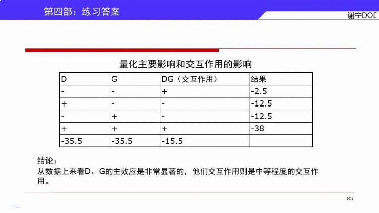 DOE三大流派学哪个？来，先看谢宁DOE