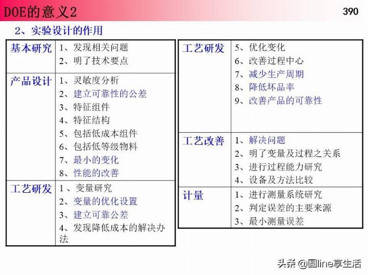 DOE经典培训资料