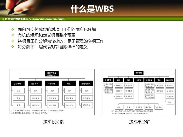 IT项目管理培训-范围管理和时间管理