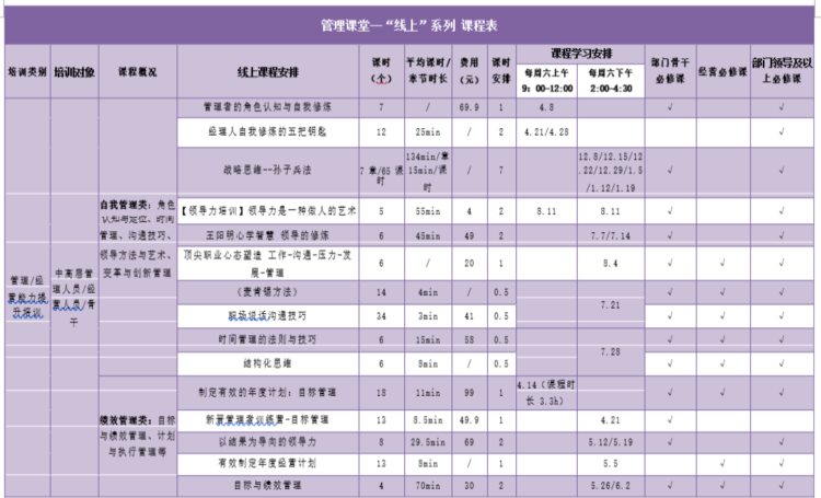 免费！最完善的培训体系搭建方案（附培训体系建设任务一览表）