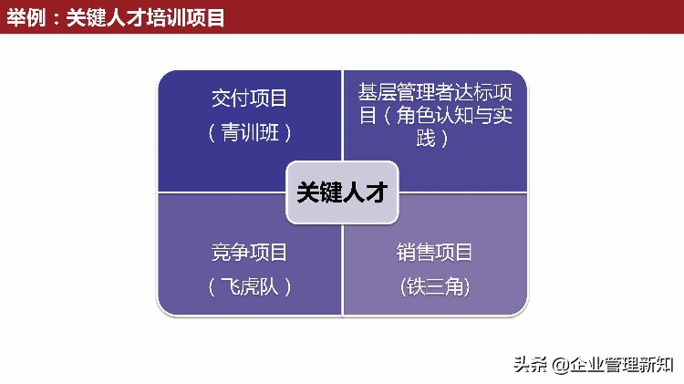 从优秀到卓越，优秀新员工的炼就之路，30页PPT详解