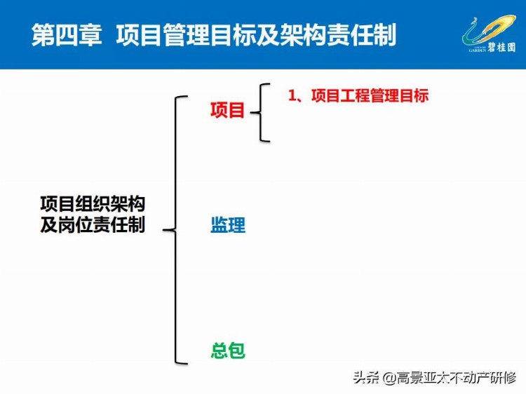 「干货」项目总培训：项目工程管理