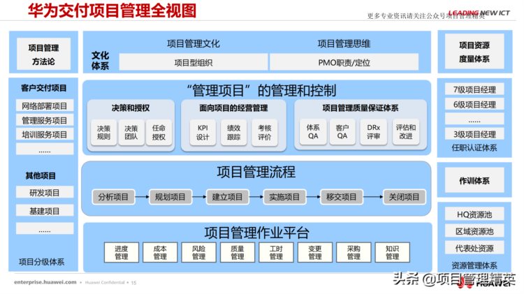 干货！华为项目管理培训全套教材共100多页