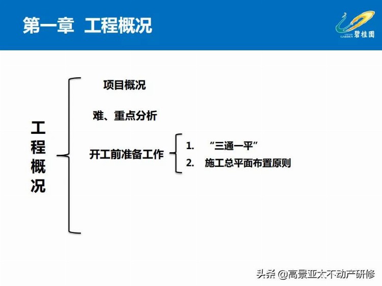 「干货」项目总培训：项目工程管理