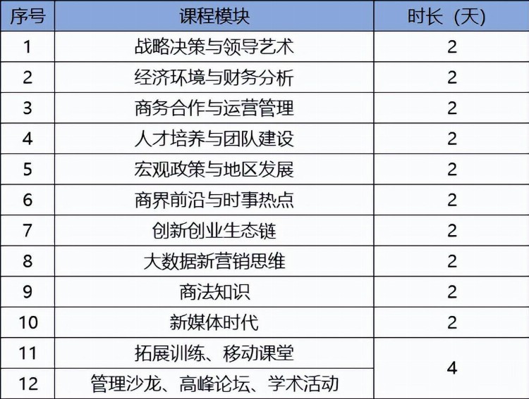 2023年重庆大学高级工商管理人才研修班招生简章