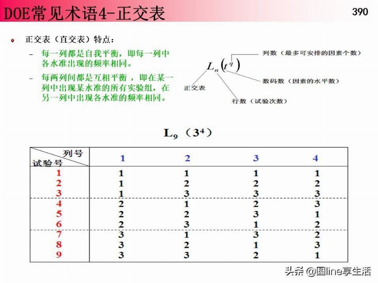 DOE经典培训资料