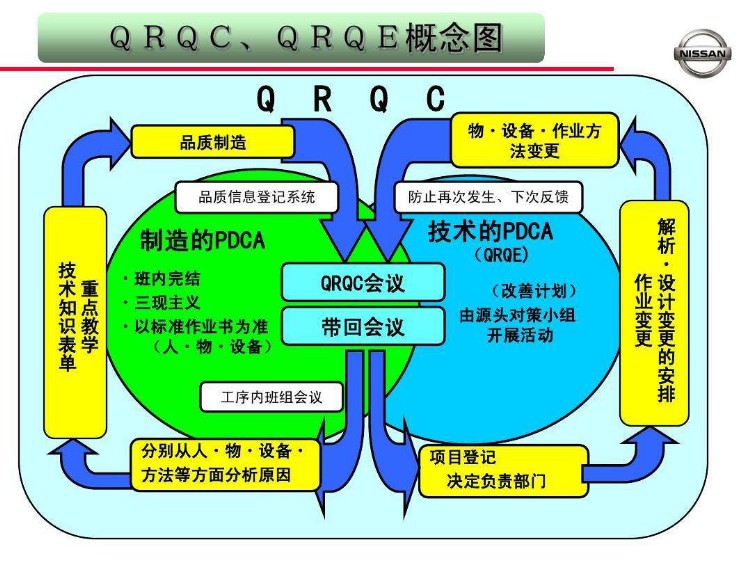 QRQC快速反应与质量控制培训大纲