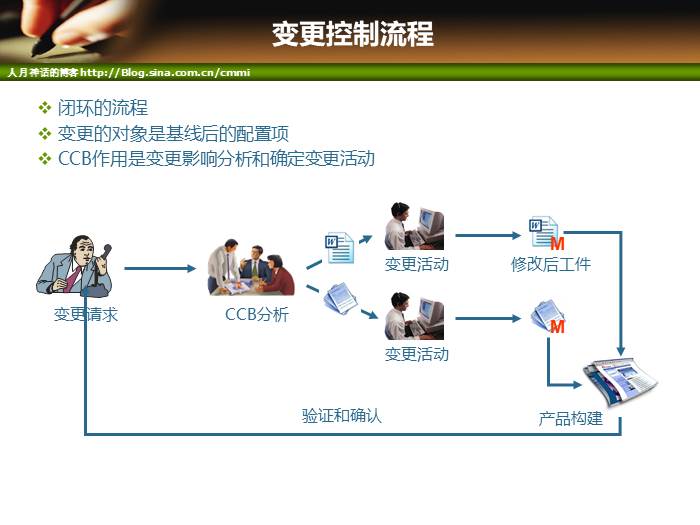 IT项目管理培训-范围管理和时间管理