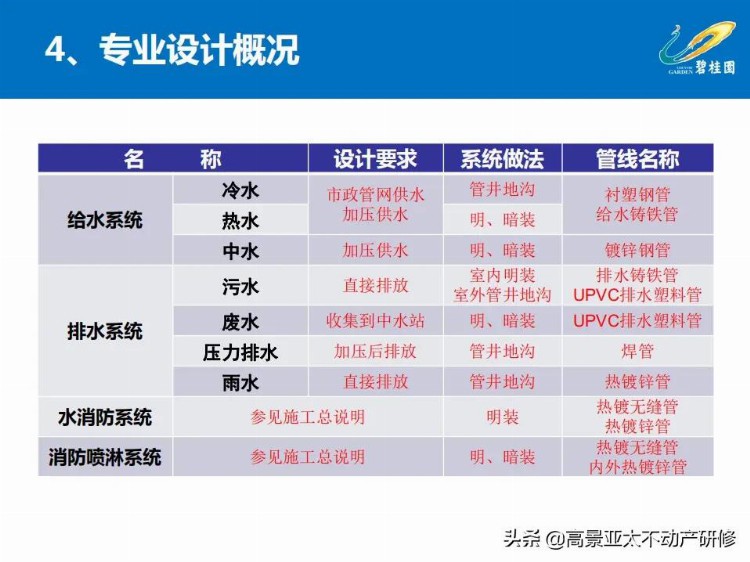 「干货」项目总培训：项目工程管理