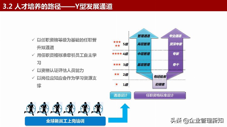 从优秀到卓越，优秀新员工的炼就之路，30页PPT详解