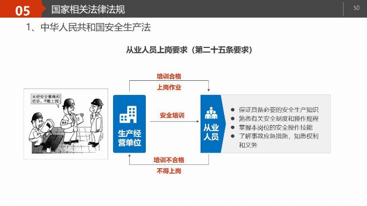 PPT| 新员工三级安全教育培训（岗前72页）