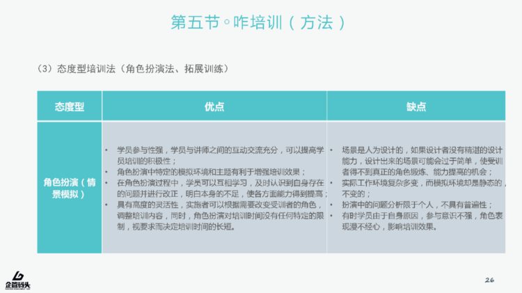 下期 还在为员工培训而苦恼？你最需要的员工培训PPT，免费送啦