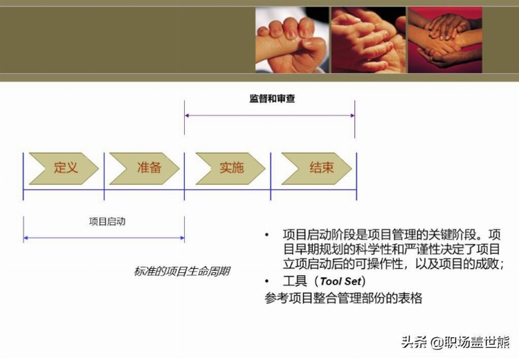 项目管理中英文培训资料（100页PPT）