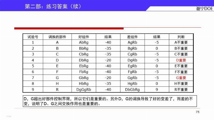 DOE三大流派学哪个？来，先看谢宁DOE