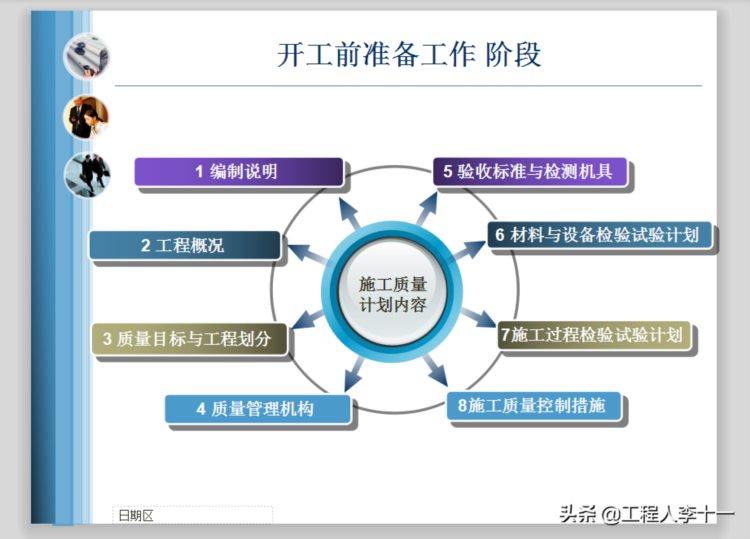 某集团工程技术管理人员必备知识培训，项目开工前的准备工作