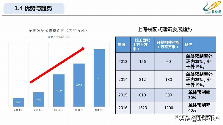 装配式混凝土结构项目工程管理培训讲义PDF（64页）