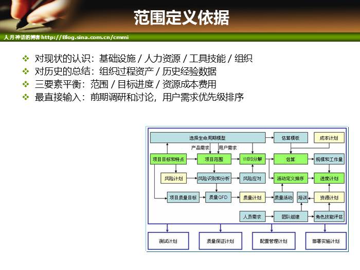 IT项目管理培训-范围管理和时间管理