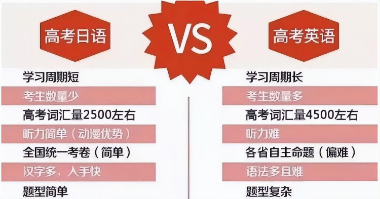 山东多所高中涉及违规日语教学，并收取高额费用，有关部门已介入