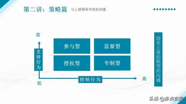 《优秀管理者的有效沟通》PPT培训课件