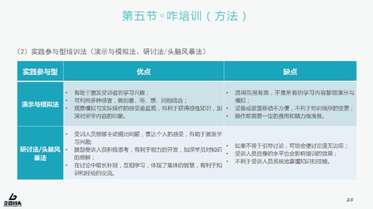 下期 还在为员工培训而苦恼？你最需要的员工培训PPT，免费送啦