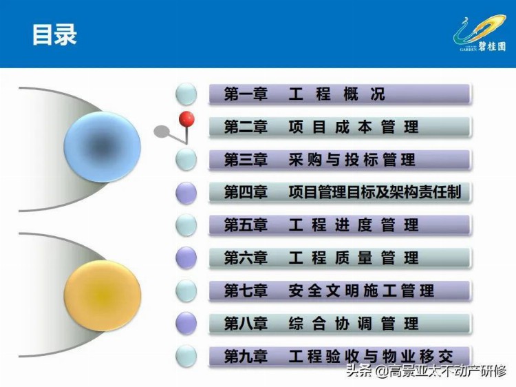 「干货」项目总培训：项目工程管理