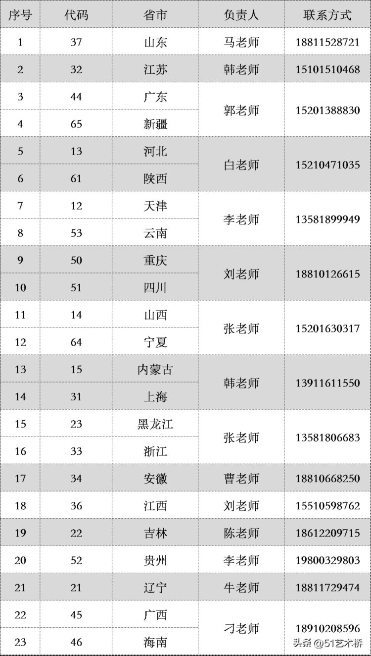 北京工商大学嘉华学院2023年艺术类校考专业及报名时间
