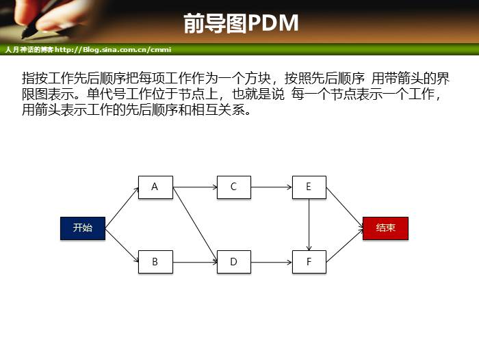 IT项目管理培训-范围管理和时间管理