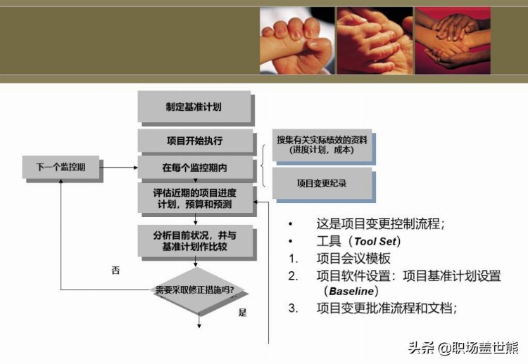 项目管理中英文培训资料（100页PPT）