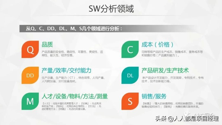 图解管理者和项目经理必备SWOT分析法及其步骤