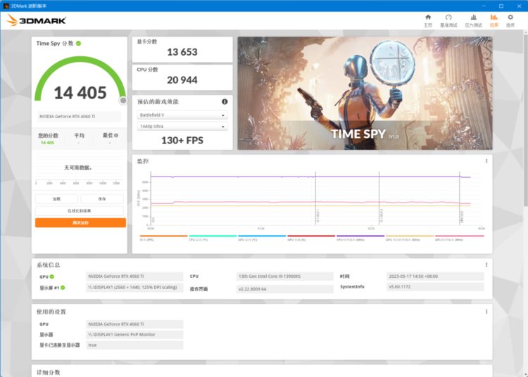 RTX 4060 Ti 8G评测：DLSS 3加持，3A游戏帧数翻倍提升