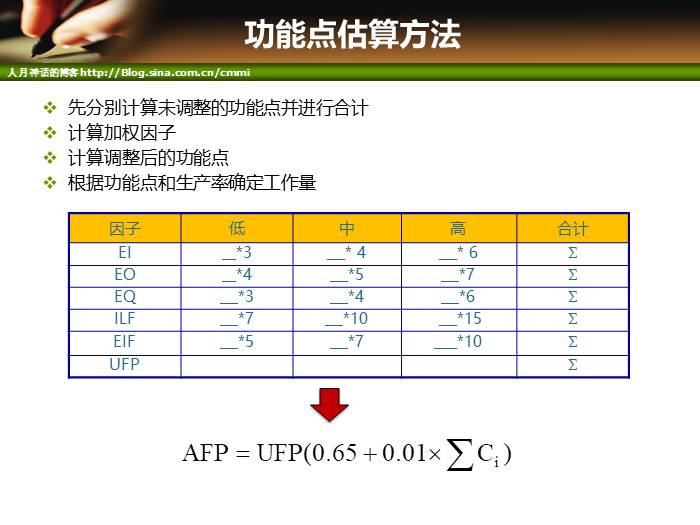 IT项目管理培训-成本和质量管理