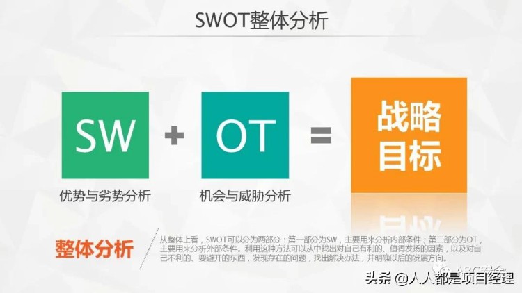 图解管理者和项目经理必备SWOT分析法及其步骤