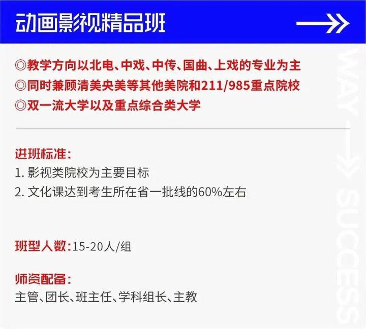 北京成功轨迹画室2022-2023全年班型介绍，附最新集训优惠政策