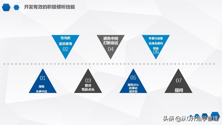 如何快速提升沟通能力：沟通技巧培训（完整版）PPT