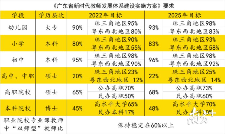 广东发布新方案：培养造就一批教育家型教师