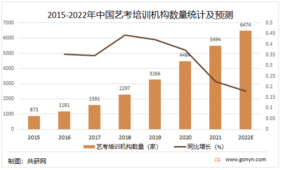 杜英哲涉嫌诱奸被刑拘，乱象频生的艺考机构，该走向何处？