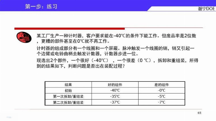 DOE三大流派学哪个？来，先看谢宁DOE