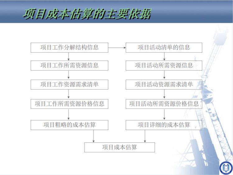 项目经理直言：参加完企业项目成本管理培训，才明白太多人走弯路