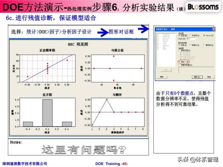 「体系管理」 DOE