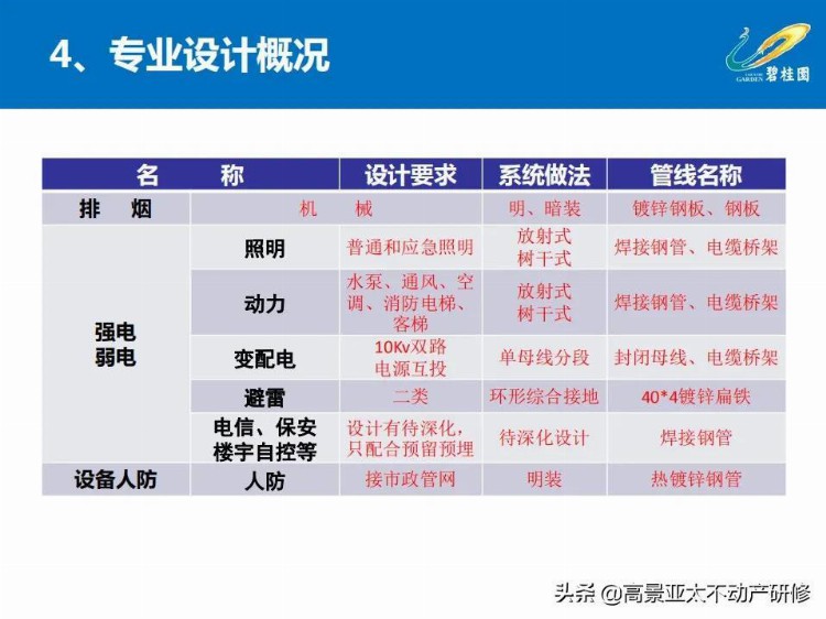 「干货」项目总培训：项目工程管理