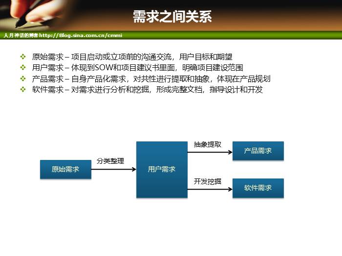 IT项目管理培训-范围管理和时间管理