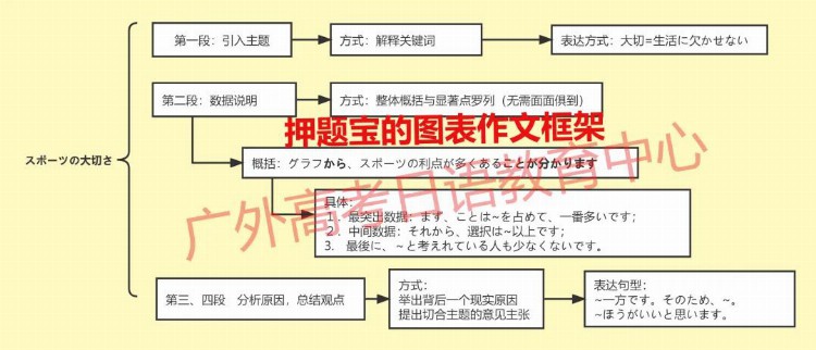 完整版 | 2022高考日语真题试卷 答案 难度分析（听力篇）