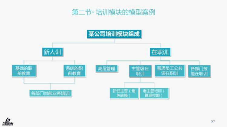 下期 还在为员工培训而苦恼？你最需要的员工培训PPT，免费送啦