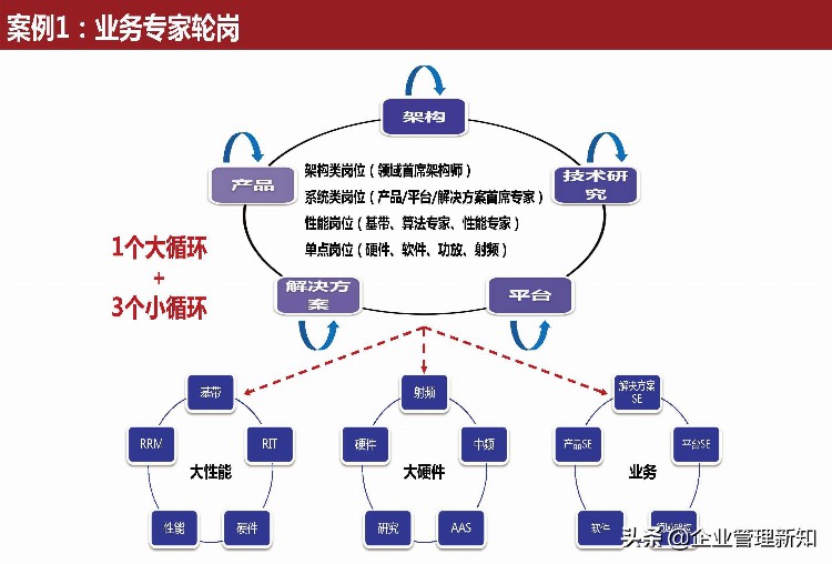 从优秀到卓越，优秀新员工的炼就之路，30页PPT详解