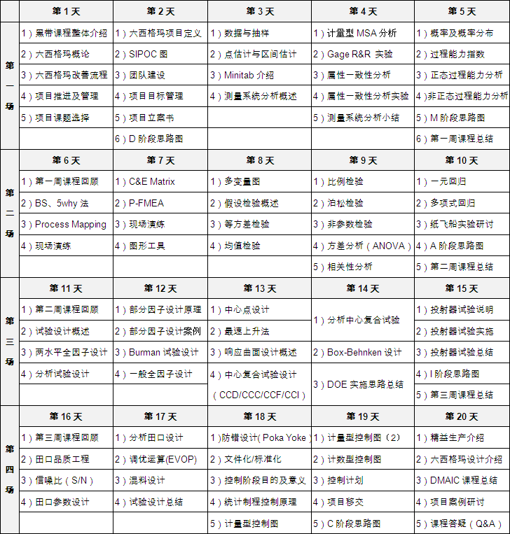 六西格玛黑带培训火爆招生中