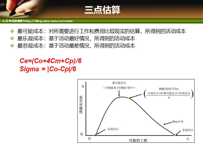 IT项目管理培训-成本和质量管理