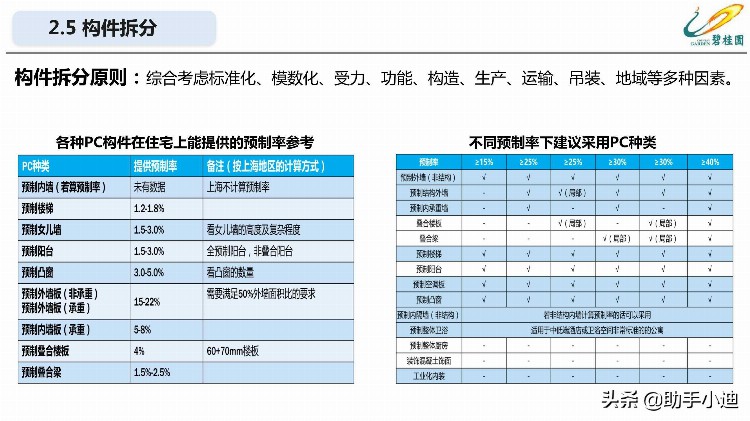 装配式混凝土结构项目工程管理培训讲义PDF（64页）