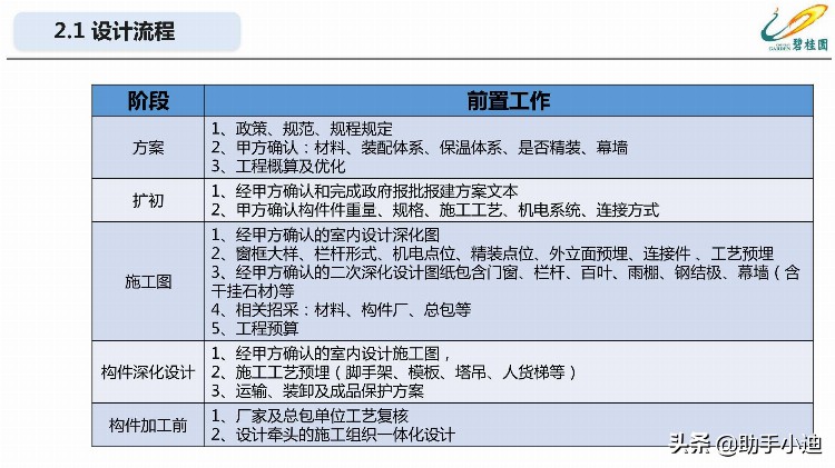 装配式混凝土结构项目工程管理培训讲义PDF（64页）