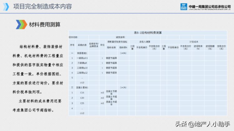 项目成本管理培训课件